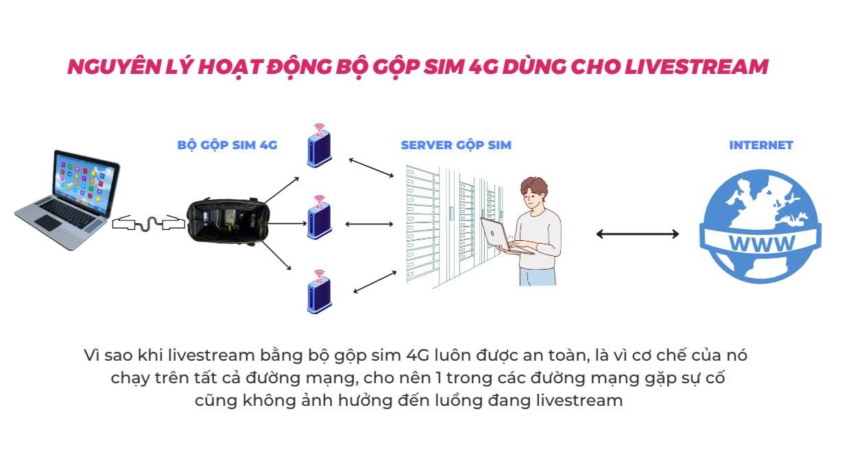 MẠNG SỰ KIỆN LIVESTREAM